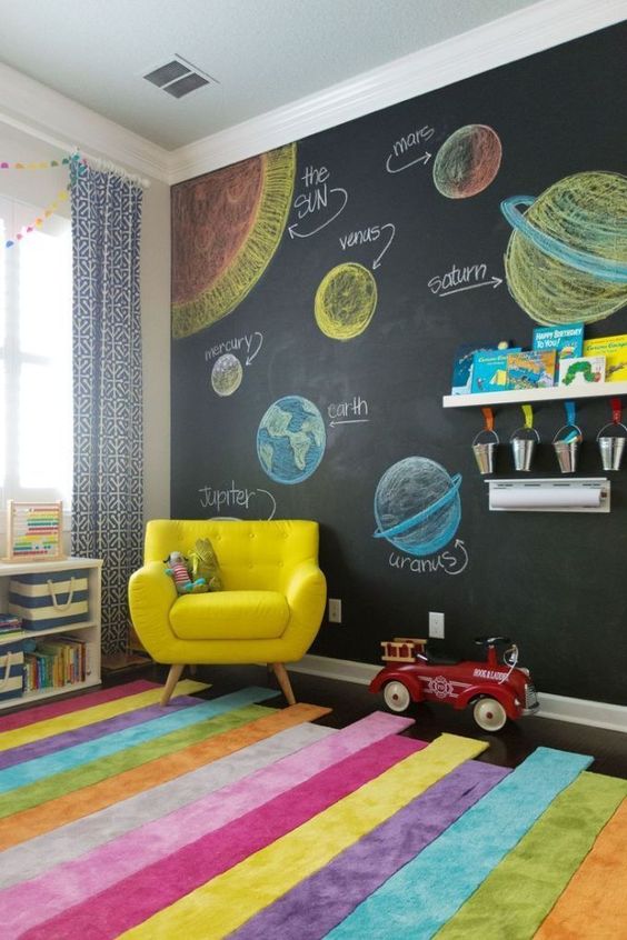 Planeten op een muur met schoolbordverf